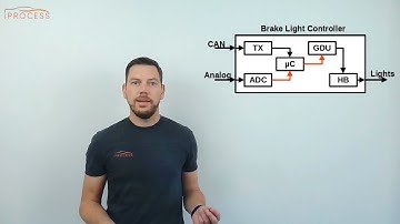 Black, White and Gray Box Testing explained on a System Level (Novice Edition)