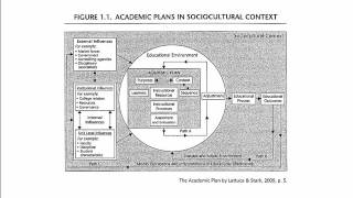 Curriculum: An Academic Plan PPT One 08 30 16