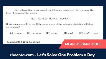 AMC 8 2015 Problem 5 | Mean, Median, Mode | Problem Marathon | Cheenta North America