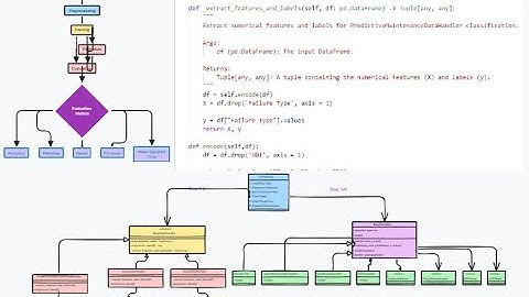 Step by Step Multi Class Classification in Python Beginner to Advanced 🎯