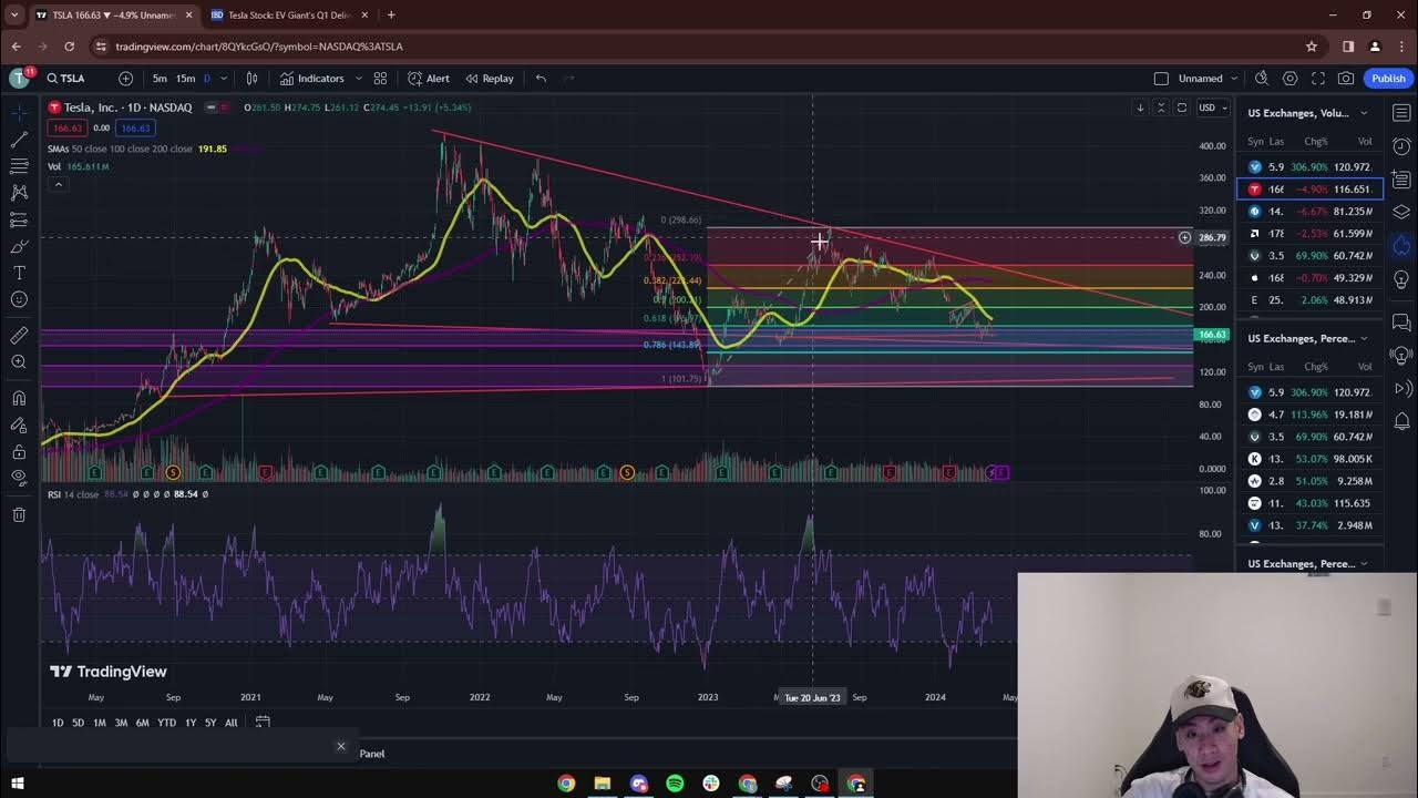 Why Did Tesla Crash Today? Tesla Stock Analysis - YouTube