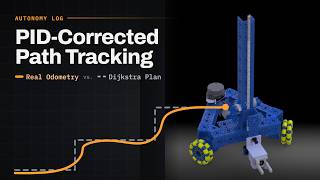 PID-Corrected Path Tracking: Real Odometry vs. the Dijkstra Plan