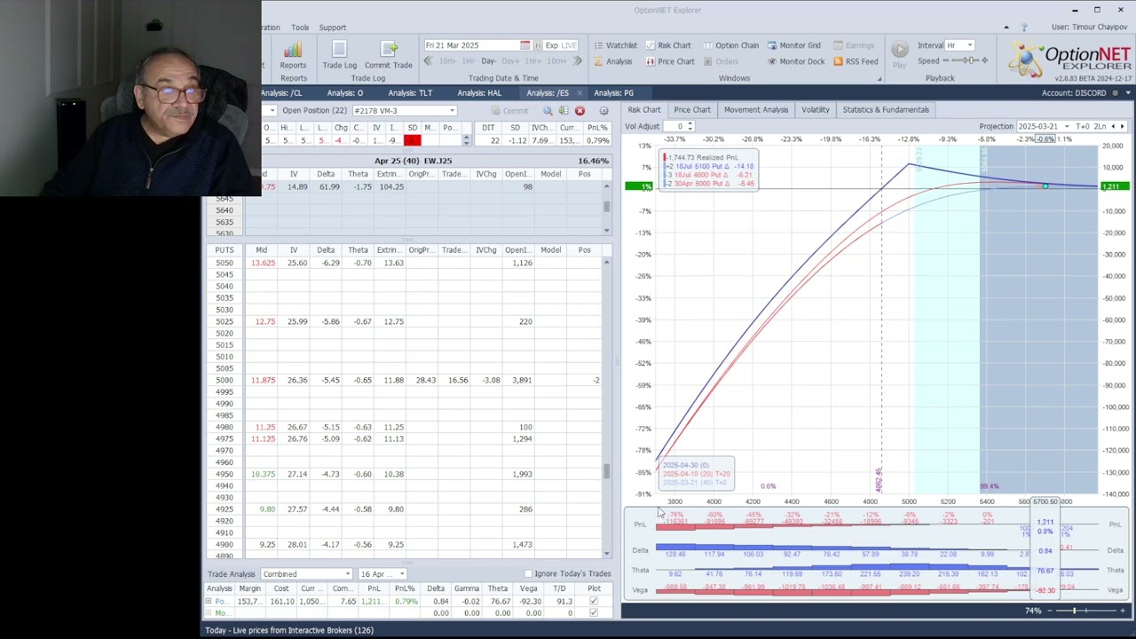 Weekly Portfolio Review 21 March 2025