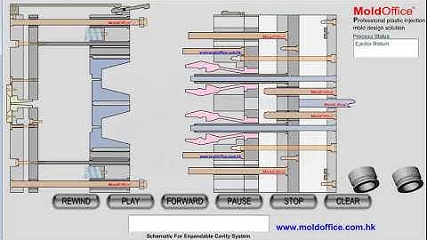 41 khuôn 3 tấm three plane expandable cavity
