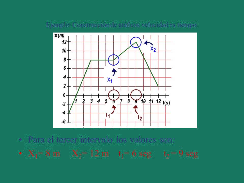Construcción de gráficos v vs t a partir de x vs t YouTube