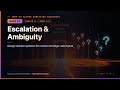 Zero to Claude Certified Architect — Beginner's Guide | Part 27: Escalation & Ambiguity Resolution