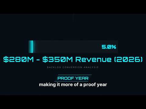 indie Semiconductor INDI: This Small-Cap Chip Stock is Scaling 100%+.