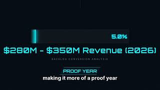indie Semiconductor INDI: This Small-Cap Chip Stock is Scaling 100%+.