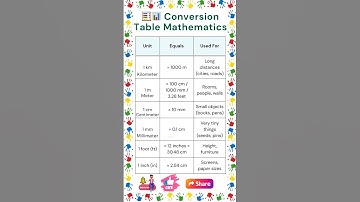 Length Conversion for Kids | Learn cm, m, km, mm & feet | Measurement Conversion | Conversion Table