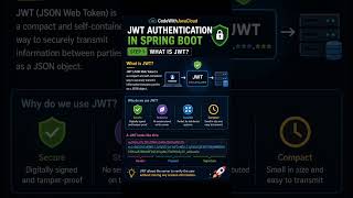 What is JWT | JWT Authentication in Spring Boot | Part 1