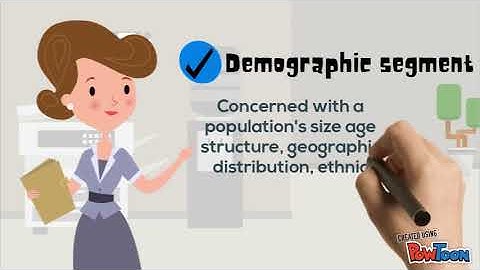 CHAPTER 2 : EXTERNAL ENVIRONMENT (SM)
