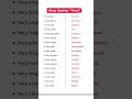 Stop Saying “VERY” ❌ | Speak Smart English in Seconds 🔥 #shorts