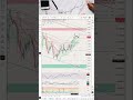 🚨 BTCUSDT Technical Outlook
