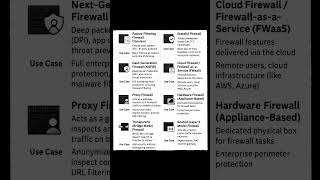 Exploring Different Types of Firewalls - Packet-Filtering, Stateful, NGFW, and More