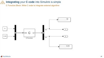 New Ways to Work in Simulink, Part 3: Componentize Your Design
