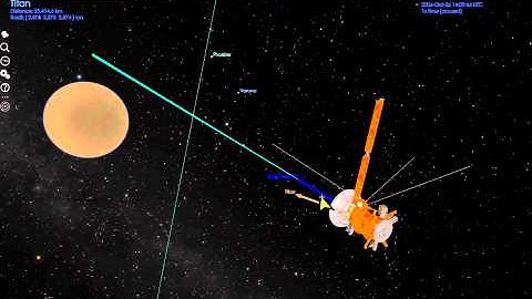 Cosmographia Tutorials: Showing Angles