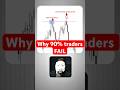 Why Intraday Traders Lose Money #intradaytrading #daytrading #tradingmistakes #tradingpsychology