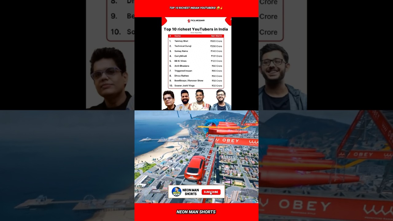 Top 10 Richest Indian YouTubers! 🤑🔥 