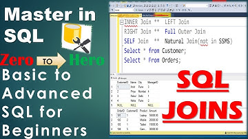 Master SQL JOINS in 10 Minutes 🔥 | INNER, LEFT, RIGHT, FULL, SELF & CROSS JOIN Explained