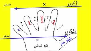 اسهل طريقةالتحويلات الرياضية ( م - دسم - سم - ملم ) بستخدام صوابع اليد