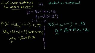 Deriving Confidence Interval vs Deriving Prediction Interval