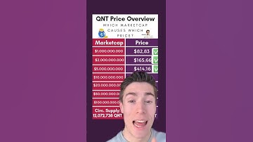 Price overview for QNT 👀 | #shorts #crypto #cryptonews #Youtubeshorts #QNT #QUANT