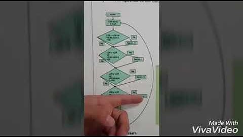Dual axis sun tracker- Embedded systems project