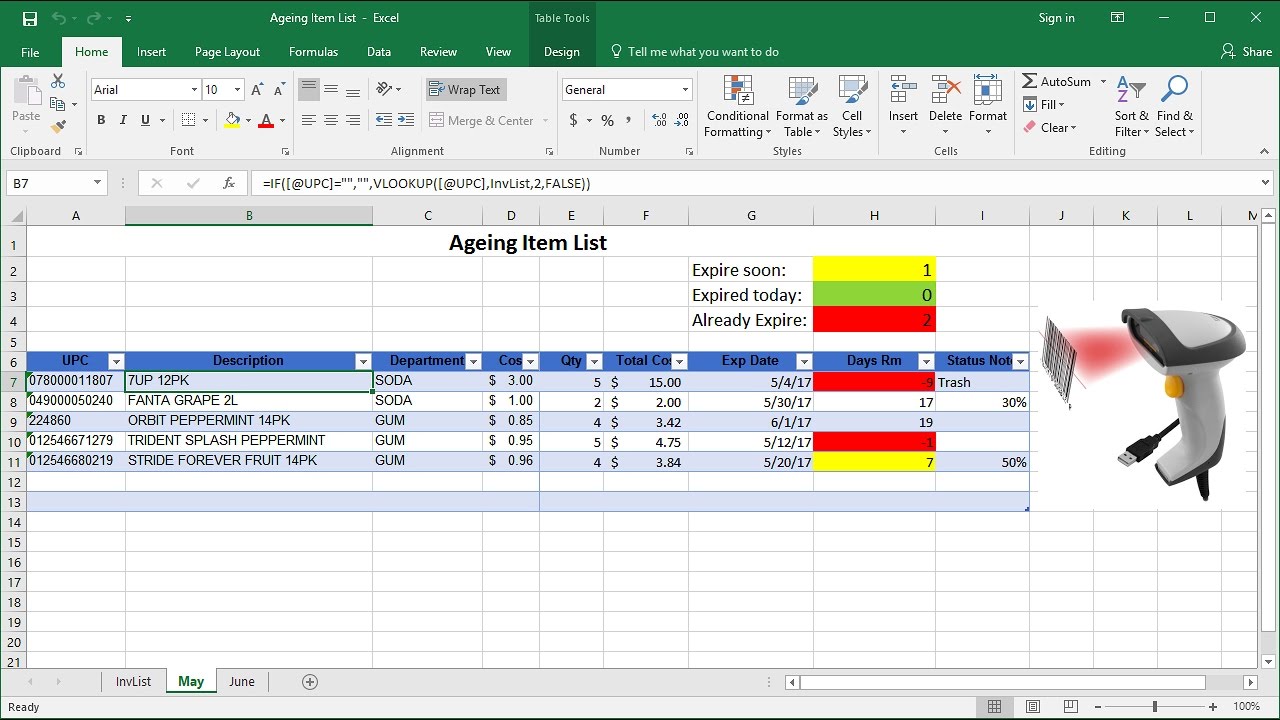 Medication Expiration Date Chart