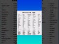 List of HTML Tags #shorts