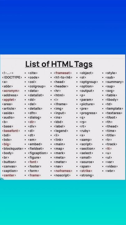 List of HTML Tags #shorts - YouTube