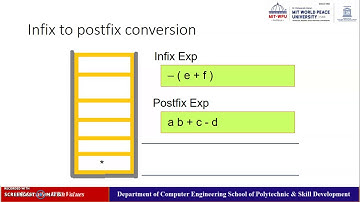 Infix to postfix conversion using stack