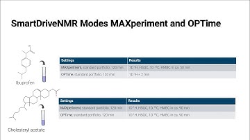 Bruker SmartDriveNMR Tutorial Series: Video 5 - Further Measurements & Summary