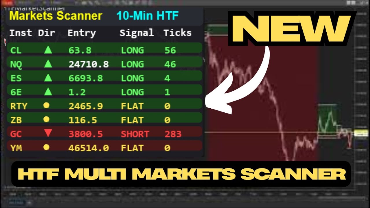 Htf Scan NEW HTF AND Multi Markets Scanner link to the tool the below. - YouTube
