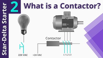 Star-Delta Starter PLC program and Wiring_ Part 2
