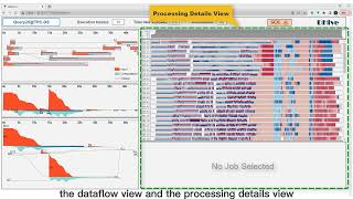 DHive: Query Execution Performance Analysis via Dataflow in Apache Hive