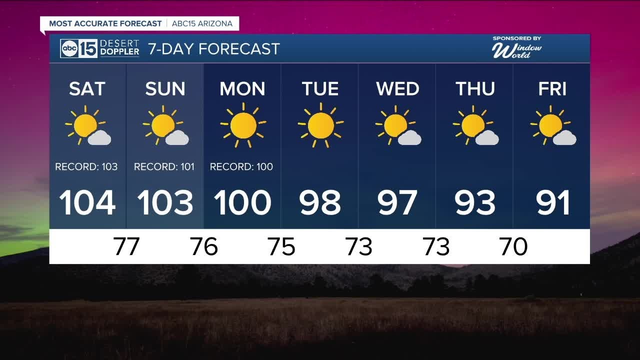 MOST ACCURATE FORECAST: More record-setting heat this weekend but ...