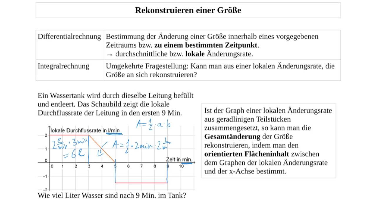 Stammfunktion + C, Bestand aus einer Änderungsrate ermitteln | Mathe by Daniel Jung