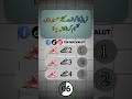 The Quiz Vault 📚 Daily Islamic, Knowledge Quizzes | Learn Islam | Test Your Brain | #quiz #quiztime