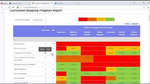 Reports - Curriculum Mapping Progress