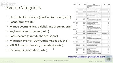 WA1-2022-L12: JavaScript in the Browser - Events