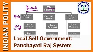 Panchayati Raj System : Local Self Government | SSC CGL | Indian Polity