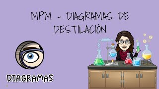 MPM - Ejercicios de diagramas destilación