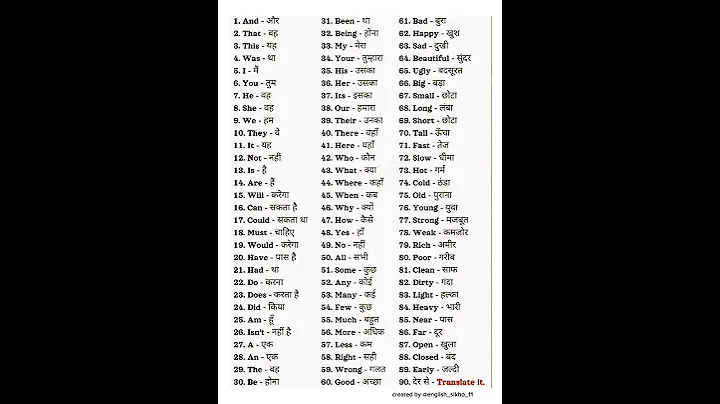 English speaking practice | English vocabulary | daily use English sentence | English grammar Hindi