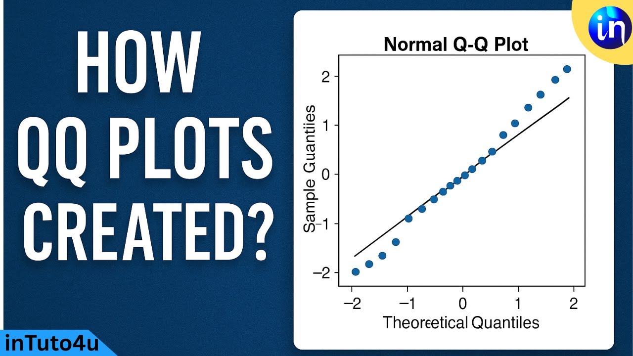 How are QQ plots created.|In 2026 - YouTube
