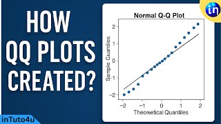 How are QQ plots created .