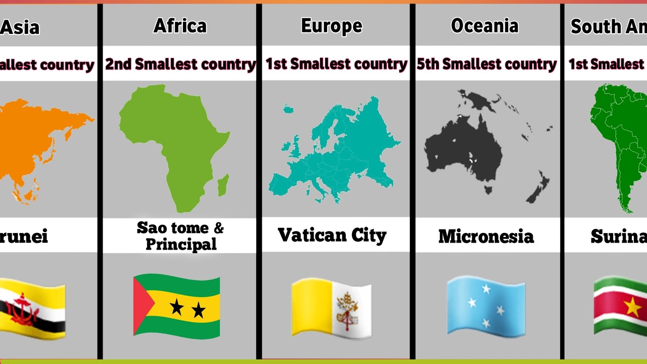 I Am The Smallest This Continent .