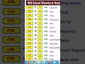 Excel short tricks; Excel shortcut keys; Ms Excel short tricks tips;