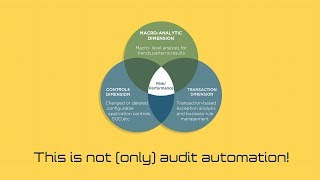 COSO | Data Analytics Explainer Video by Creative Triplet