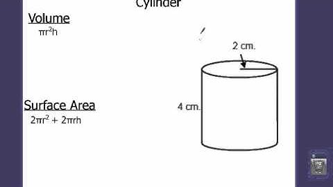 Prisms and Cylinders