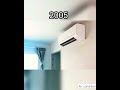 Evolution of air conditioner ac  1902  2023